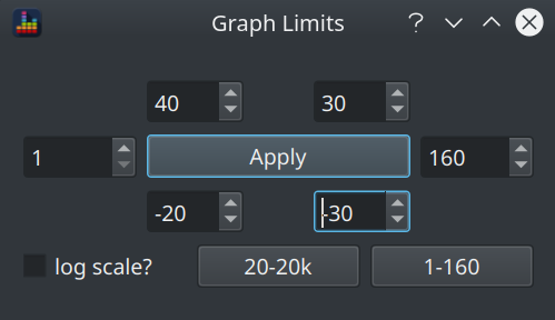Graph Limits